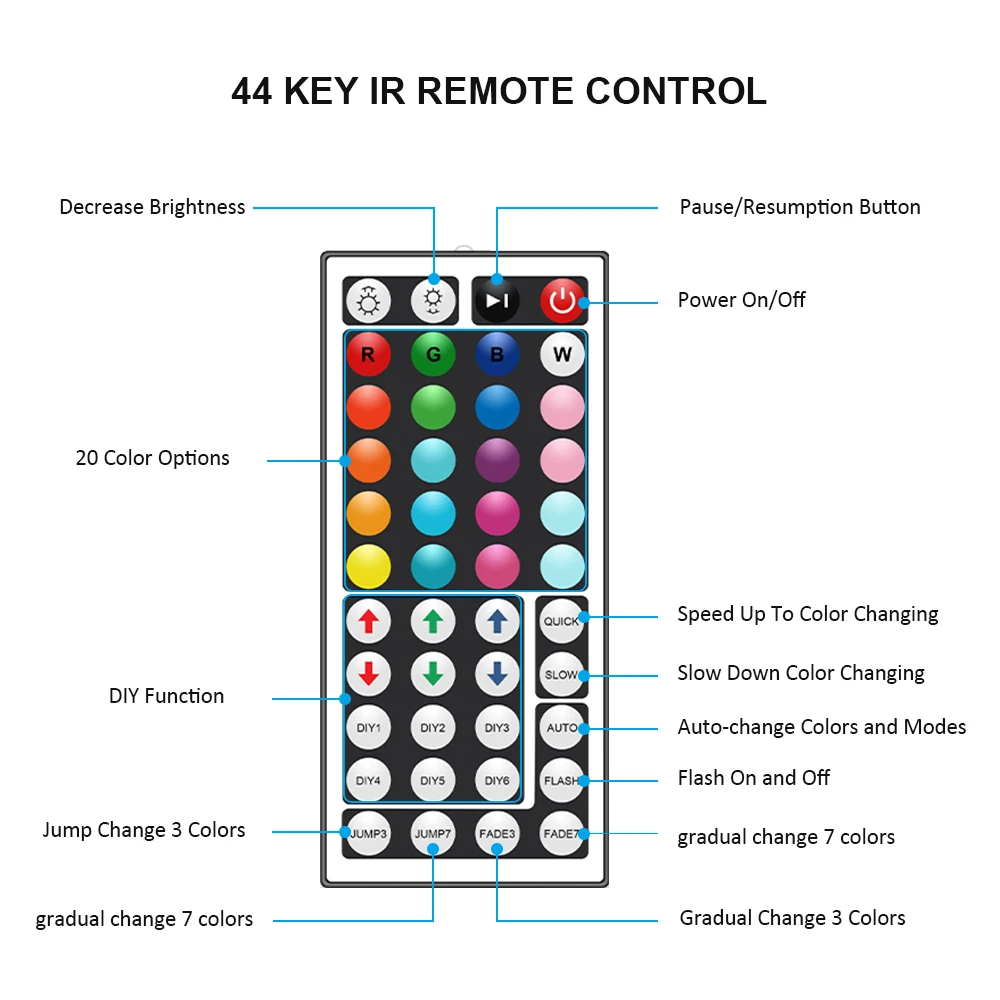 Controlador Bluetooth & 40 Chaves de Controle Remoto INFRAVERMELHO, para RGB 5050 Luzes de Telefone Inteligente Controlador do APLICATIVO para iOS e Android