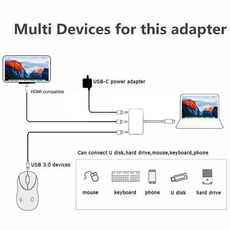 Thunderbolt 3 Adaptador USB Tipo C Hub HDMI compatível com 4K de suporte Samsung Dex modo USB-C Dock com PD para o MacBook Pro/Air 2021